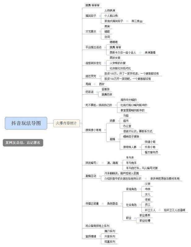 聰明的人已經(jīng)開始利用抖音小視頻來賺錢了